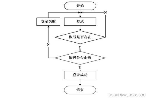 基于SpringBoot的电子产品在线销售系统设计与实现