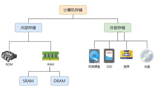 存储黑科技大揭秘 计算机存储体系与性能深度解析