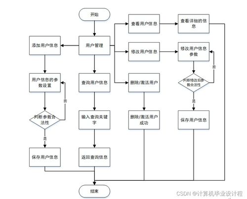 基于SSM框架的计算机毕业设计 代驾服务系统开发