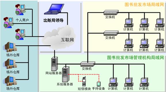 中元图书批发市场服务管理系统解决方案