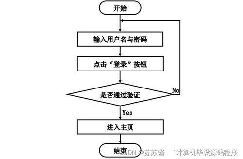 基于SpringBoot的精点味道蛋糕房管理系统设计与实现